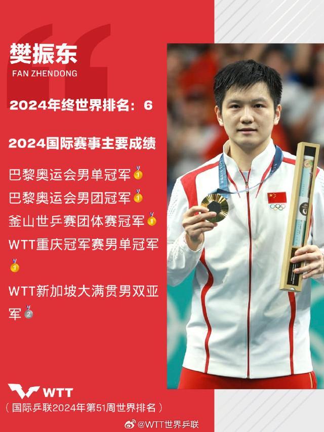 一哥对决再引热议 乒超男团半决赛今晚打响