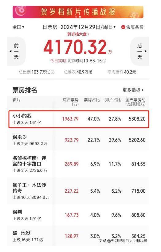 肌肉记忆挥之不去 易烊千玺精彩演绎脑瘫少年 演技炸裂引爆好评