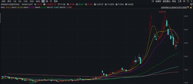 2024年A股十大事件 市场跌宕起伏堪比大片