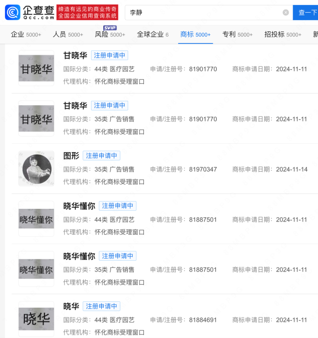 理发师晓华商业布局初现 多枚商标申请在手