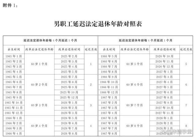 62岁退休的影响不容小觑 61 延迟退休即将实施