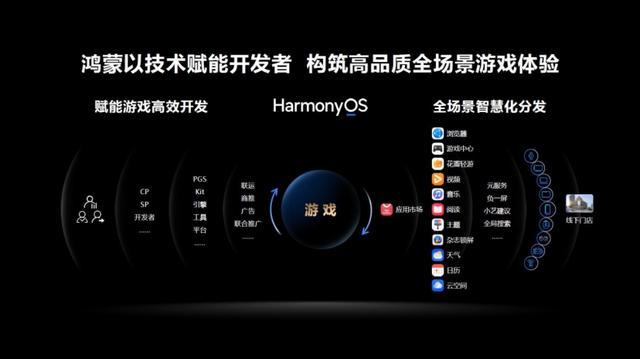 和平精英原生鸿蒙版震撼上架 带来前所未有的游戏体验
