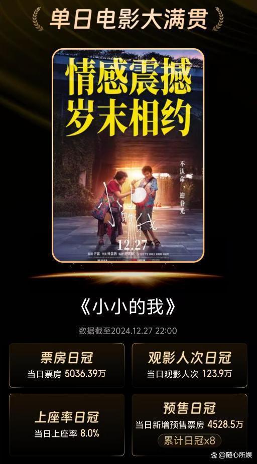 易烊千玺温情现实赌赢人心 3天破1.6亿票房 小小的我