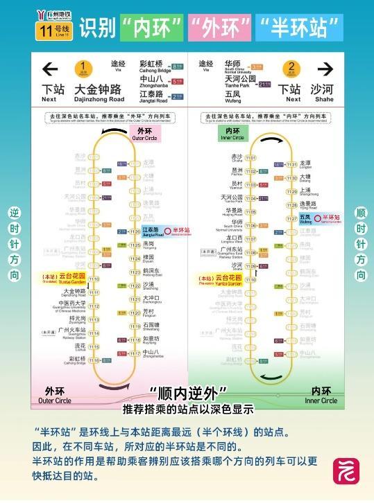 广州迈入环线时代 换乘之王正式开通