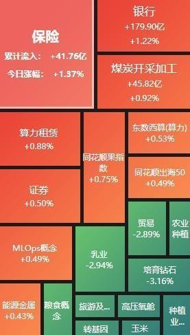 行情火爆 今日A股三大指数集体上涨 市场成交额超1.2万亿