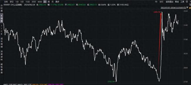 2024年A股十大事件 市场跌宕起伏堪比大片