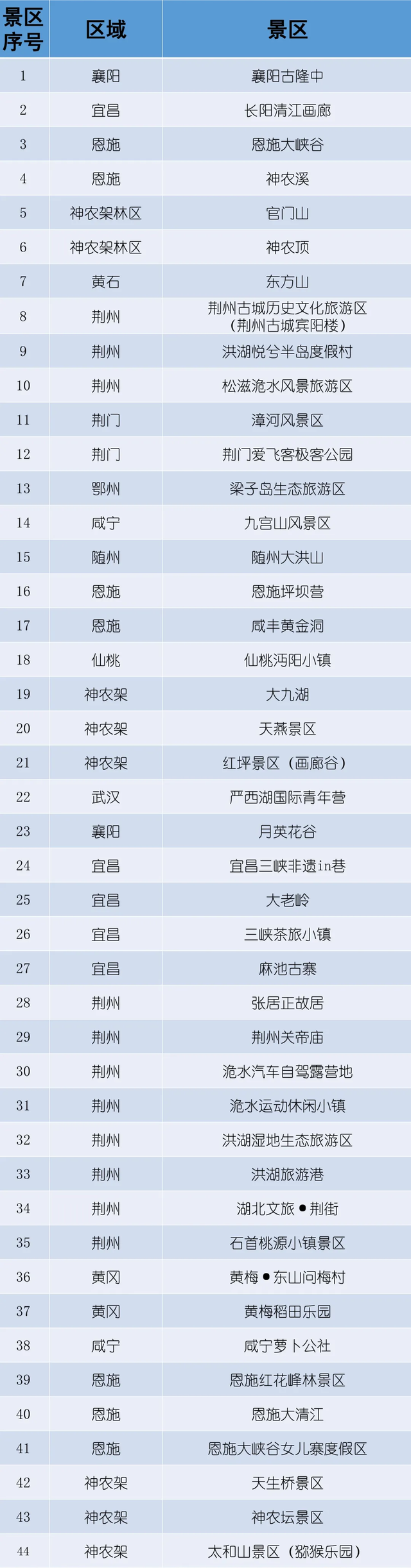多地景区官宣免票 全国景区福利来袭!学生群体畅游优惠