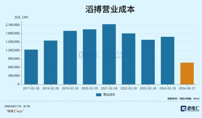 体育零售巨头历经4年关闭超2500家门店 艰难转型之路仍面临挑战
