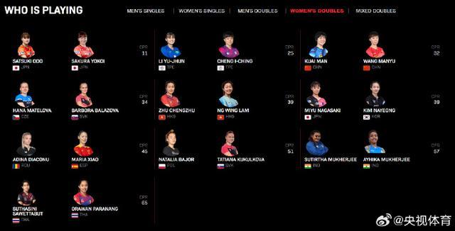 国乒新生代组合亮相！王楚钦林诗栋携手出战新加坡大满贯男双