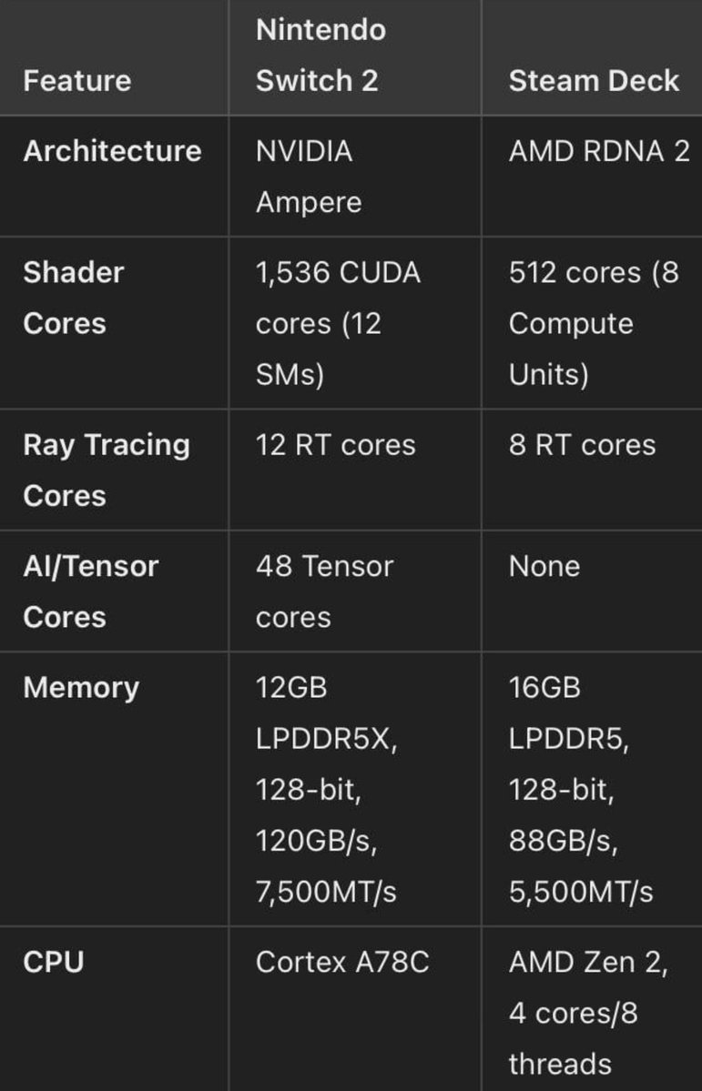 任天堂 中高端定位争议不断 2 Pro 业界爆料 性能无法比肩 PS4 Switch