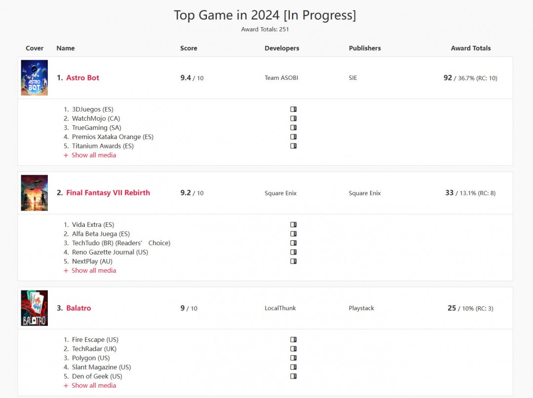 《宇宙机器人》统治游戏界：荣获年度游戏92 次大奖