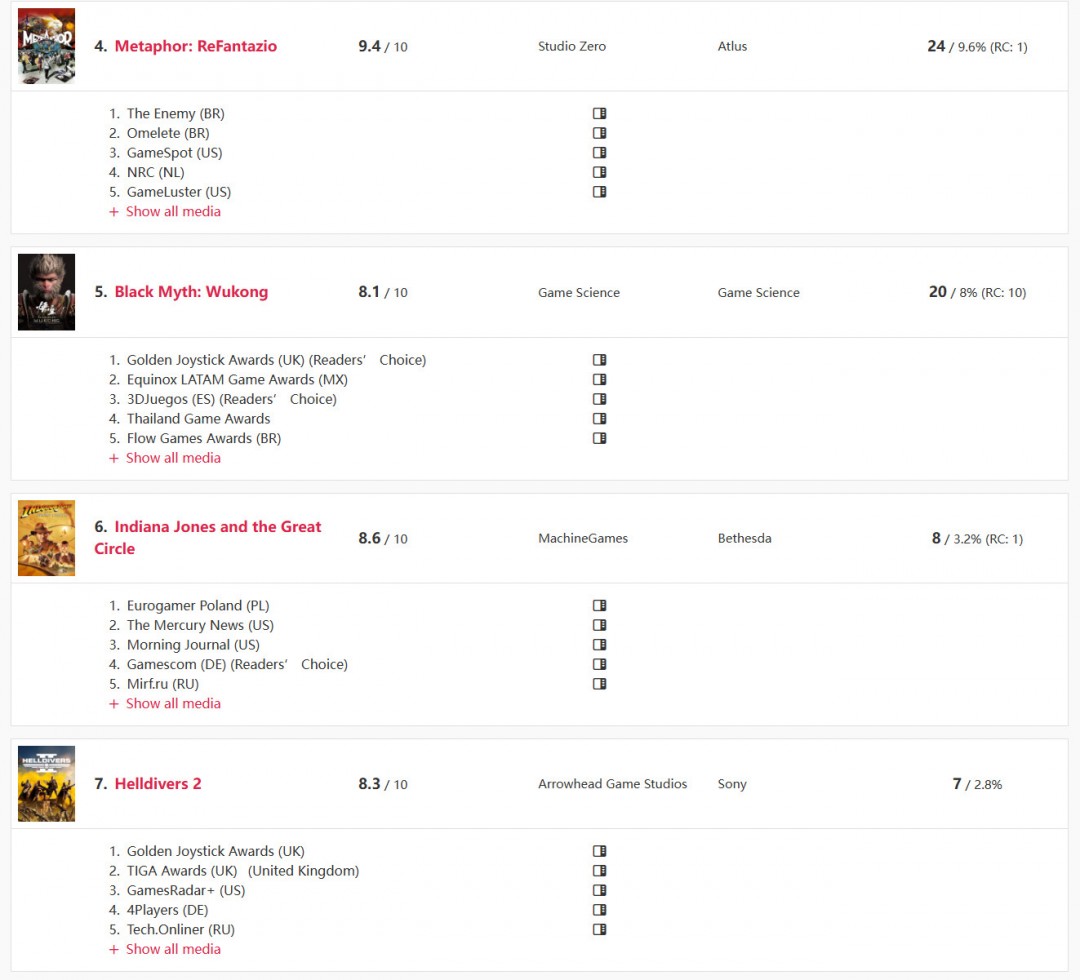 《宇宙机器人》统治游戏界：荣获年度游戏92 次大奖