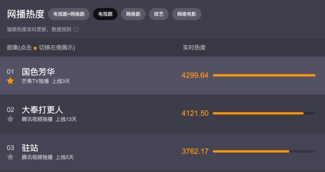 杨紫进军人妻角色，新剧《国色芳华》成爆款
