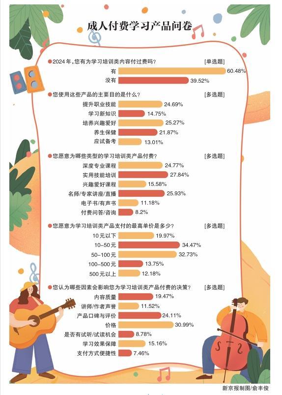 上班族付费学习新趋势 夜校成为新宠