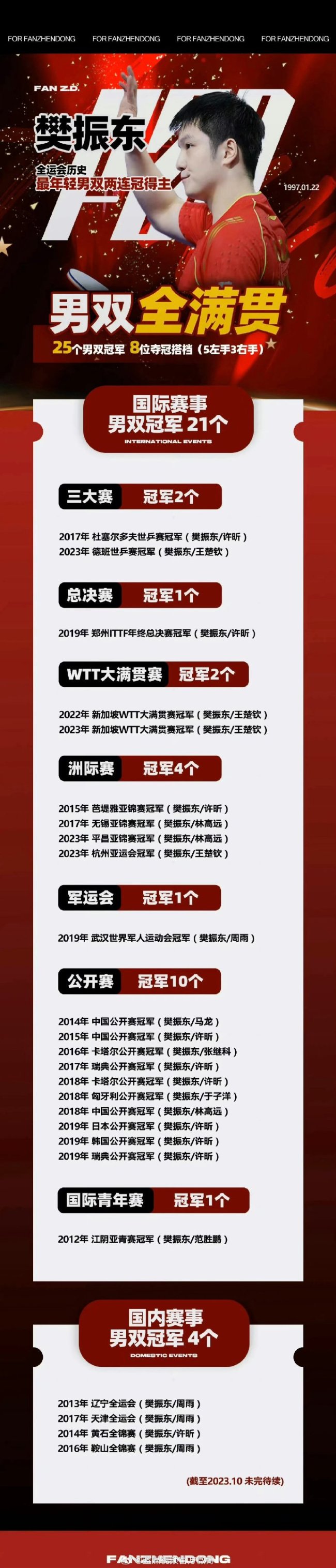 樊振东:超级金满贯缔造者,乒坛新传奇