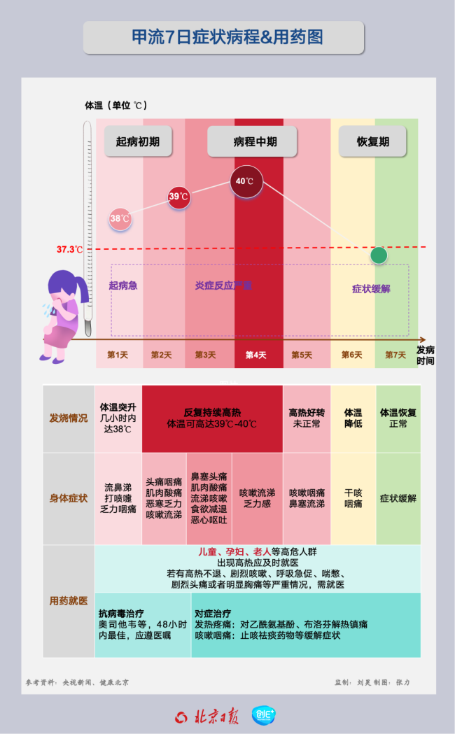 认清甲流正确选药:奥司他韦与玛巴洛沙韦的差异对比