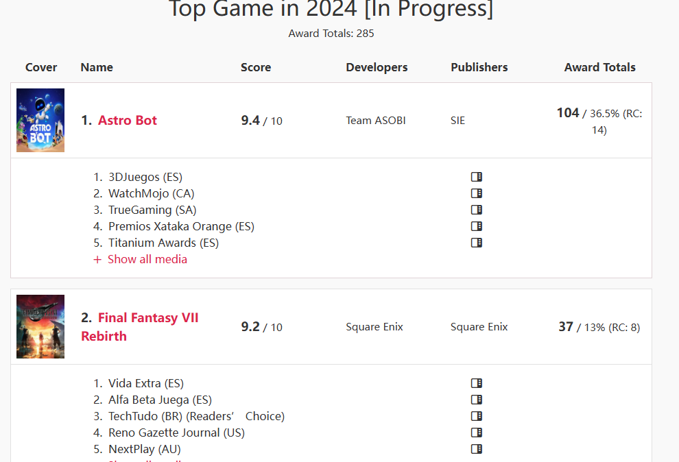 气场强大!《宇宙机器人》2024年104次荣获年度游戏殊荣