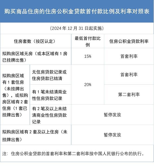 厦门优化公积金贷款购房政策 套数认定和支持力度调整