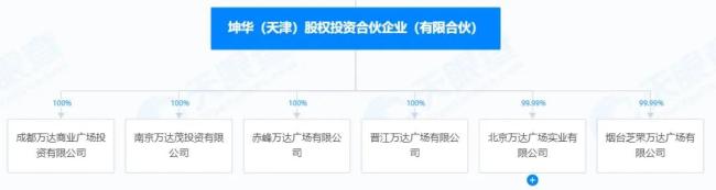 引爆市场热议 7家资产转让新华保险 王健林转让万达广场风波