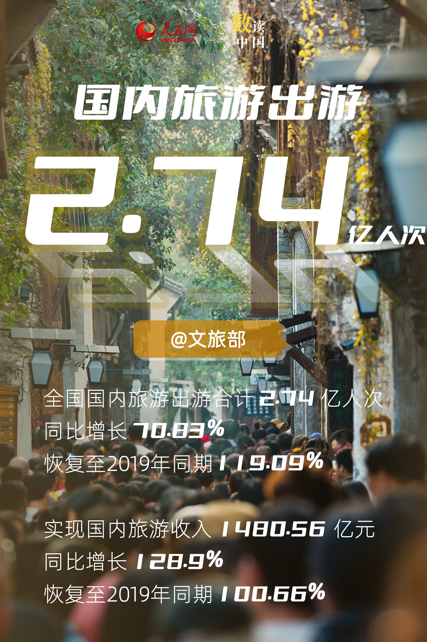 消费强势复苏:新场景、新业态引领增长热潮