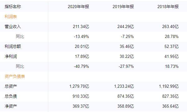 千亿资产帝国覆灭：河北迁安企业家涉黑案一审宣判，查封资产超十亿