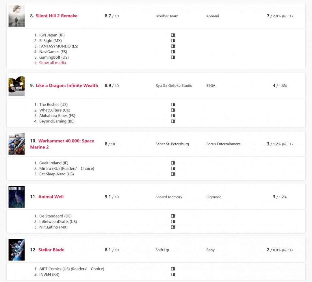 《宇宙机器人》统治游戏界：荣获年度游戏92 次大奖