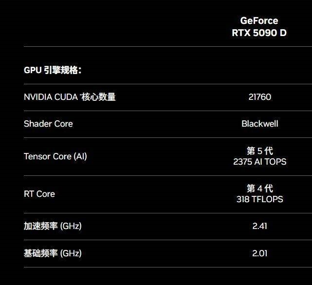 英伟达GeForce RTX 50系列显卡国行售价公布:16499元起,8299元起