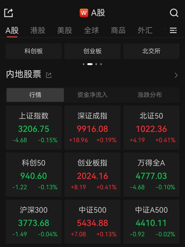 医药股集体大涨，流感概念股领跑市场