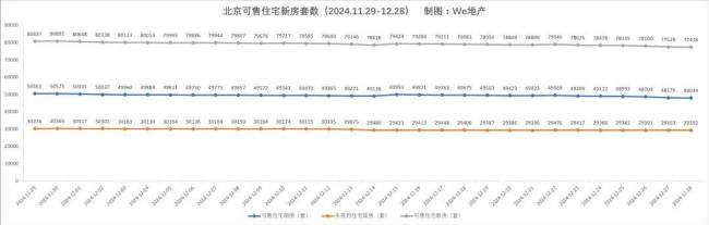 市场回暖数据揭秘 北京二手房月成交量破2.1万套!近21个月以来新高