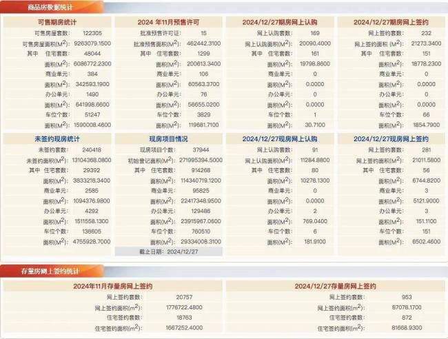 市场回暖数据揭秘 北京二手房月成交量破2.1万套!近21个月以来新高