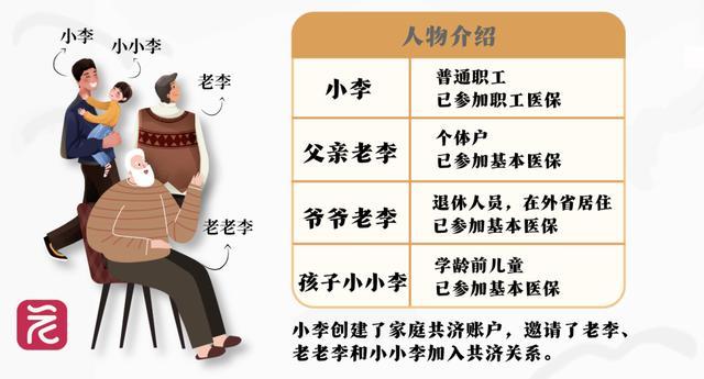家庭共济范围扩大 医保新规今日在广东正式实施