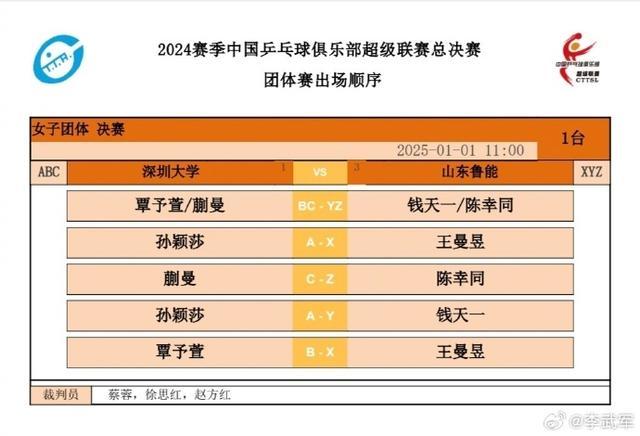 捧起女单冠军 激战五局逆转王曼昱 孙颖莎浴血奋战 长标题
