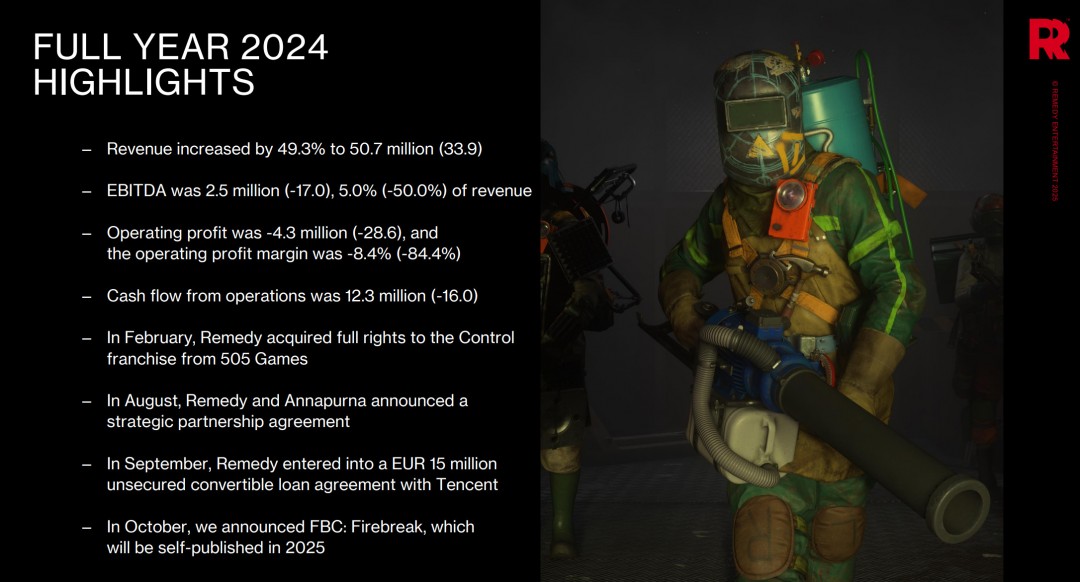 2024财年亏损430万欧元 Remedy 还有一个未公布的新作